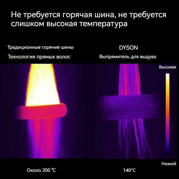 Выпрямитель Dyson Airstrait HT01 Blue/Copper