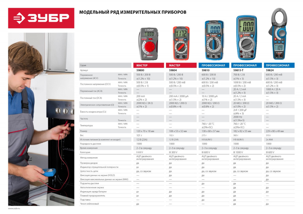 Мультиметр Зубр ТХ 810 Т Синий