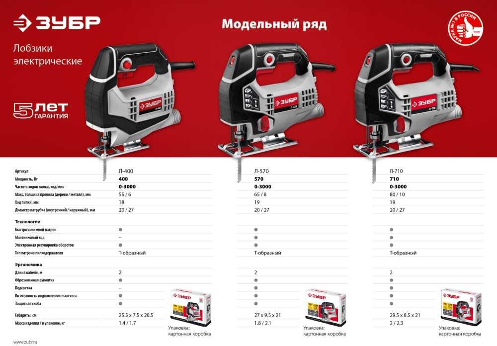 Электролобзик Зубр Л-570