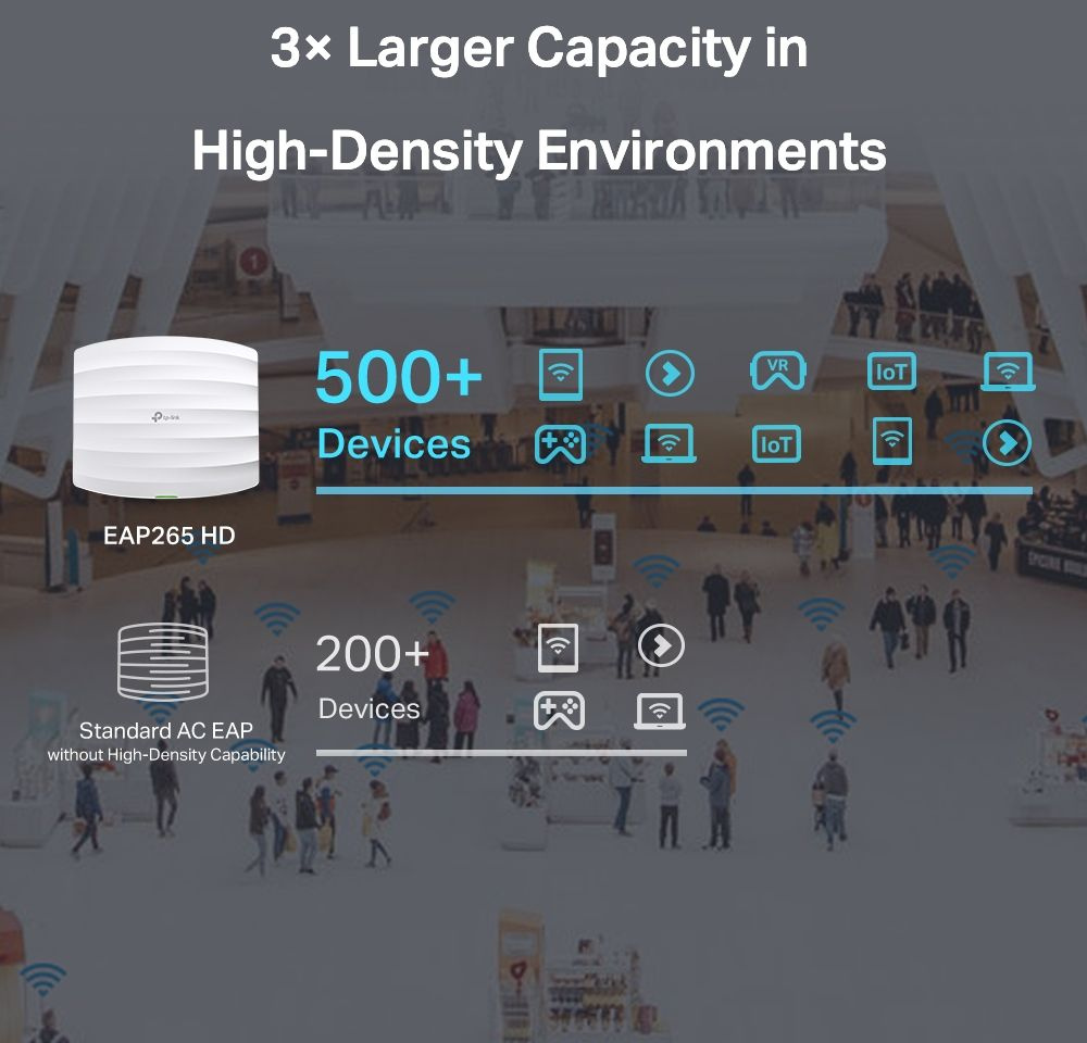 Wi-Fi точка доступа TP-Link EAP265 HD