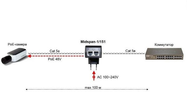 PoE-инжектор Osnovo Midspan-1 151A